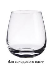 Особенности выбора стаканов или бокалов для виски