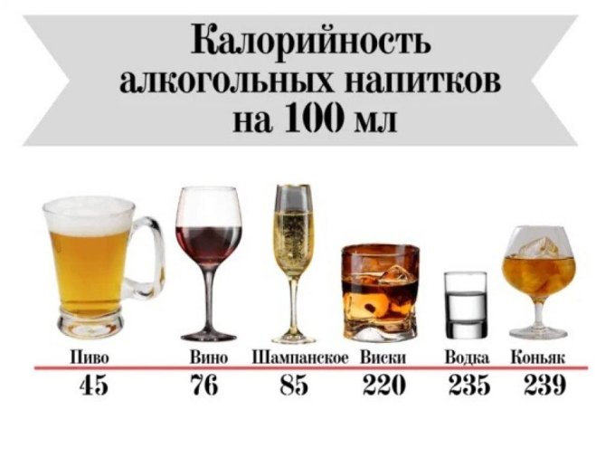 Калорийность алкоголя