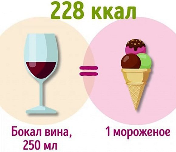 Сравнение вина и мороженого